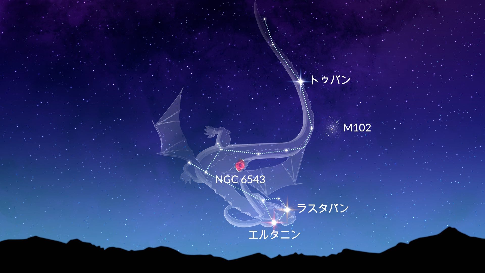Draco constellation as the ancient Polar Star — Im-sama connection