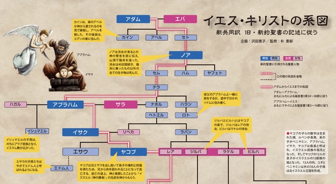 Dragon Quest mythologie Erdrick Roto