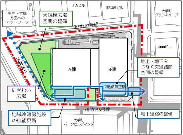 Piano di riqualificazione Mitsui Fudosan (dettaglio)