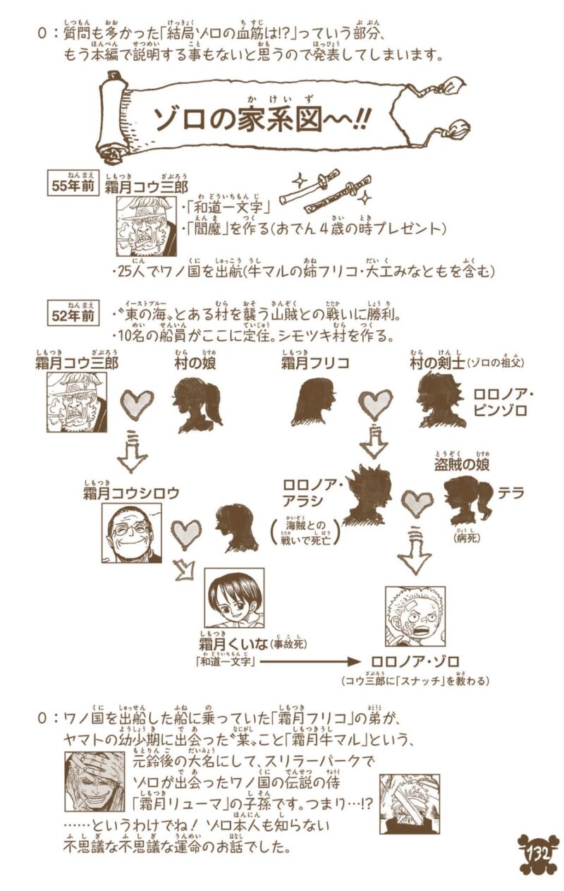 ゾロの家系図