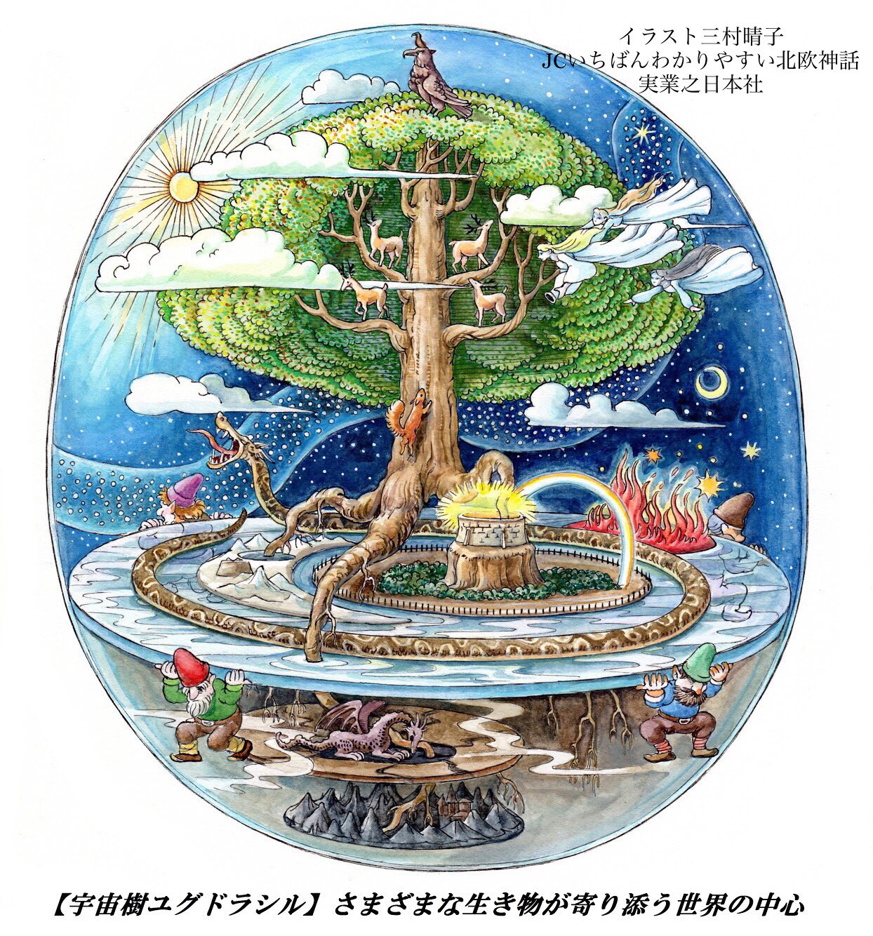 世界樹尤克特拉希爾