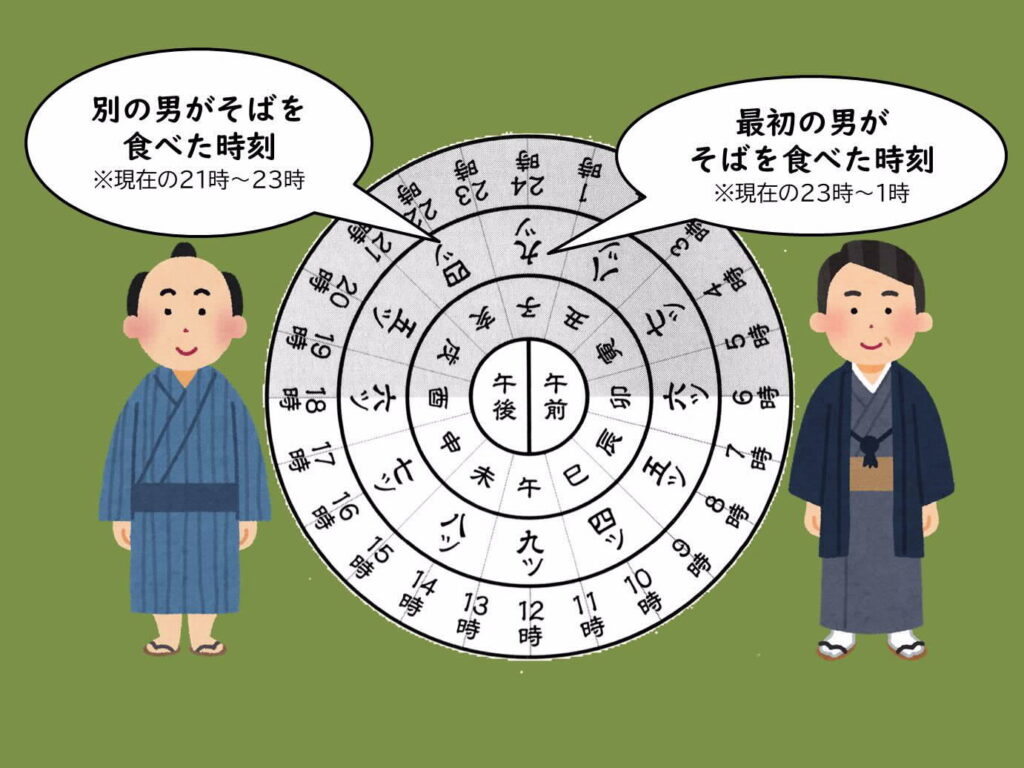 時蕎麥 江戶時代 時間 陰陽